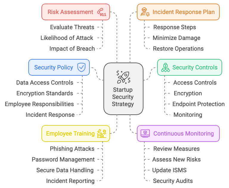 ISMS-Diagram-1