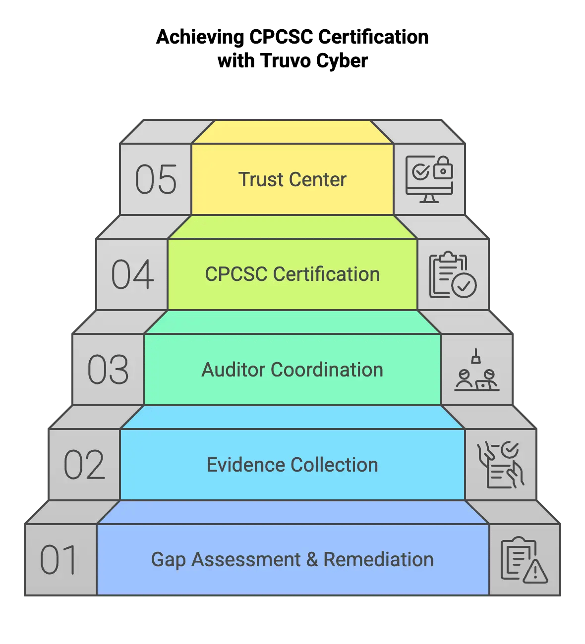 Service-Spotlight_-Our-CPCSC-Audit-Preparation-Services-visual-selection-2